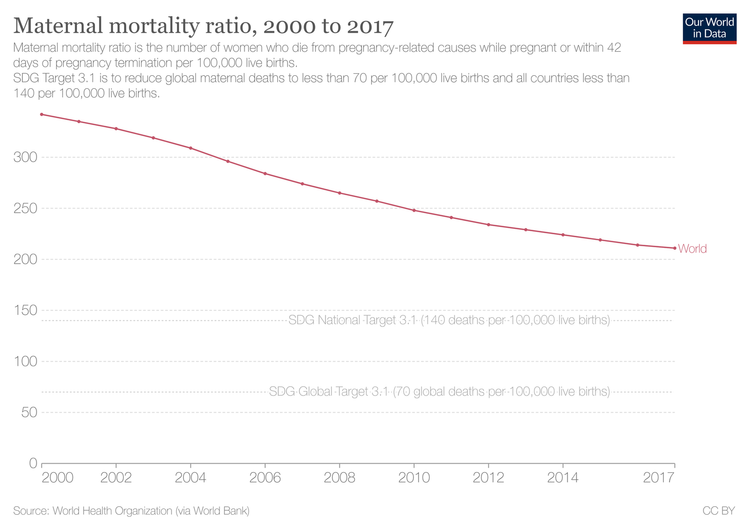 maternal-mortality-ratio-sdgs.png
