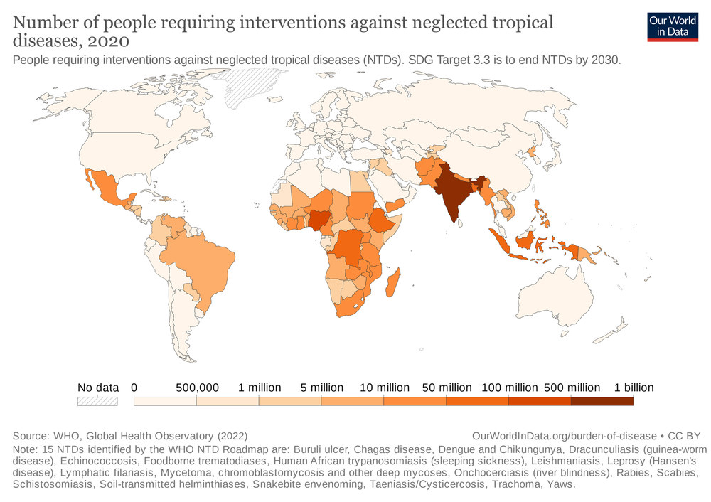 interventions-ntds-sdgs.png