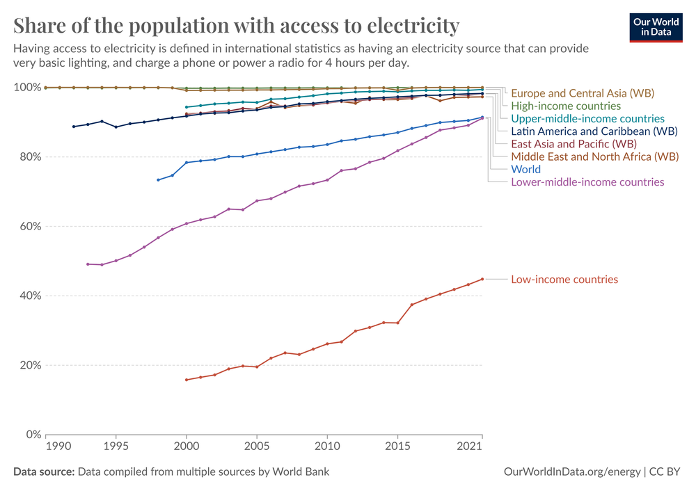 share-of-the-population-with-access-to-electricity.png
