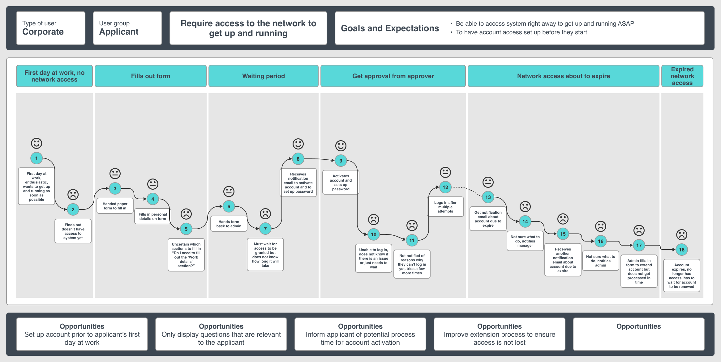 User journey map - Applicant.png