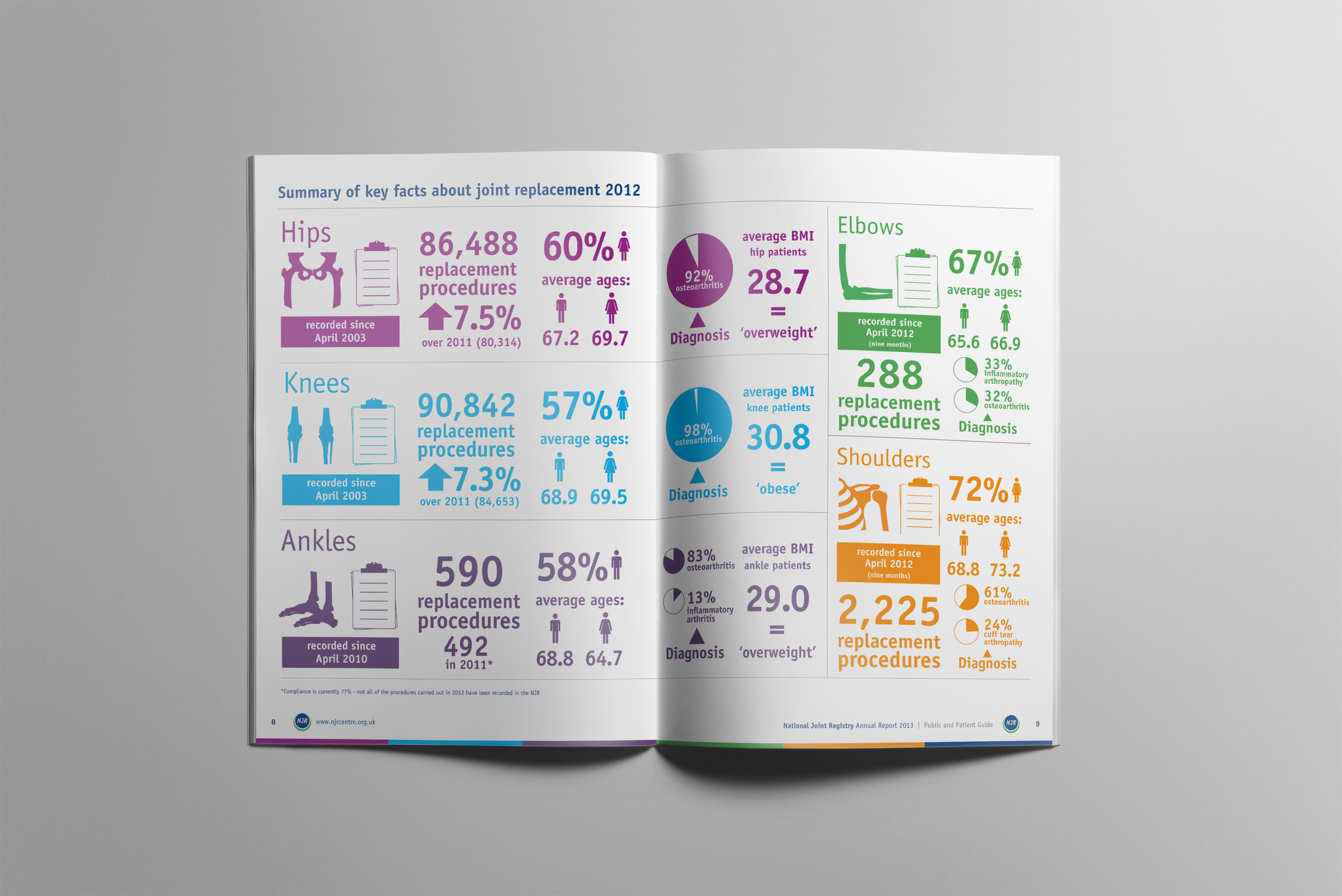 NJR REPORT _A4 brochure open_Infrographics.png