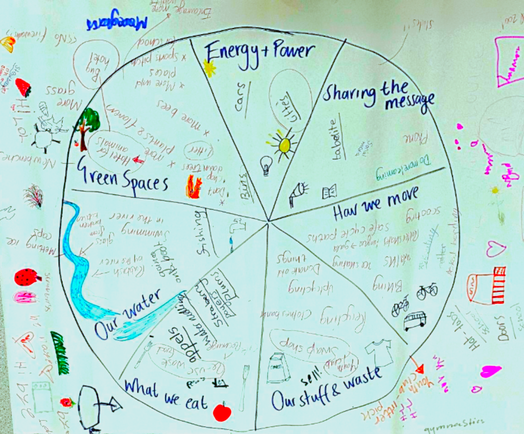 Empowering Young Voices: Climate Action Training at Langlee Youth Club