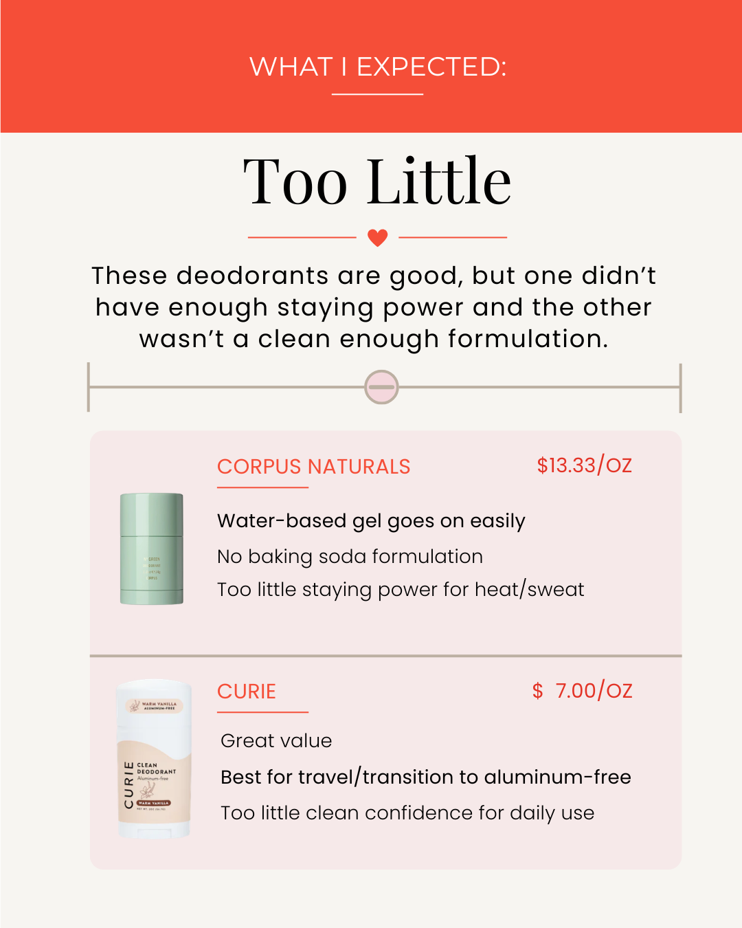 The Goldilocks Guide_What I Expected Deodorant Review5.png