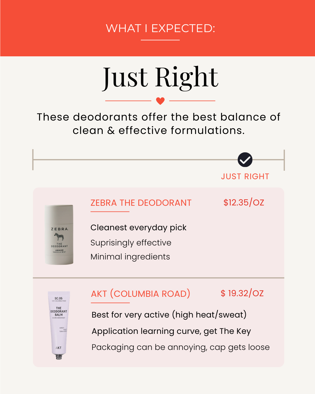 The Goldilocks Guide_What I Expected Deodorant Review6.png