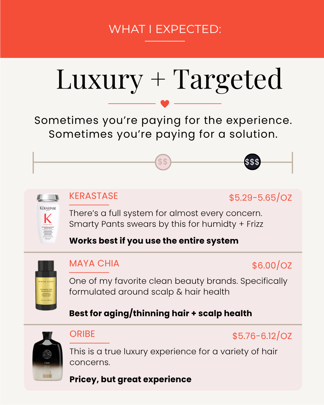 Shampoo Roundup_Goldilocks Guide_What I Expected5.png