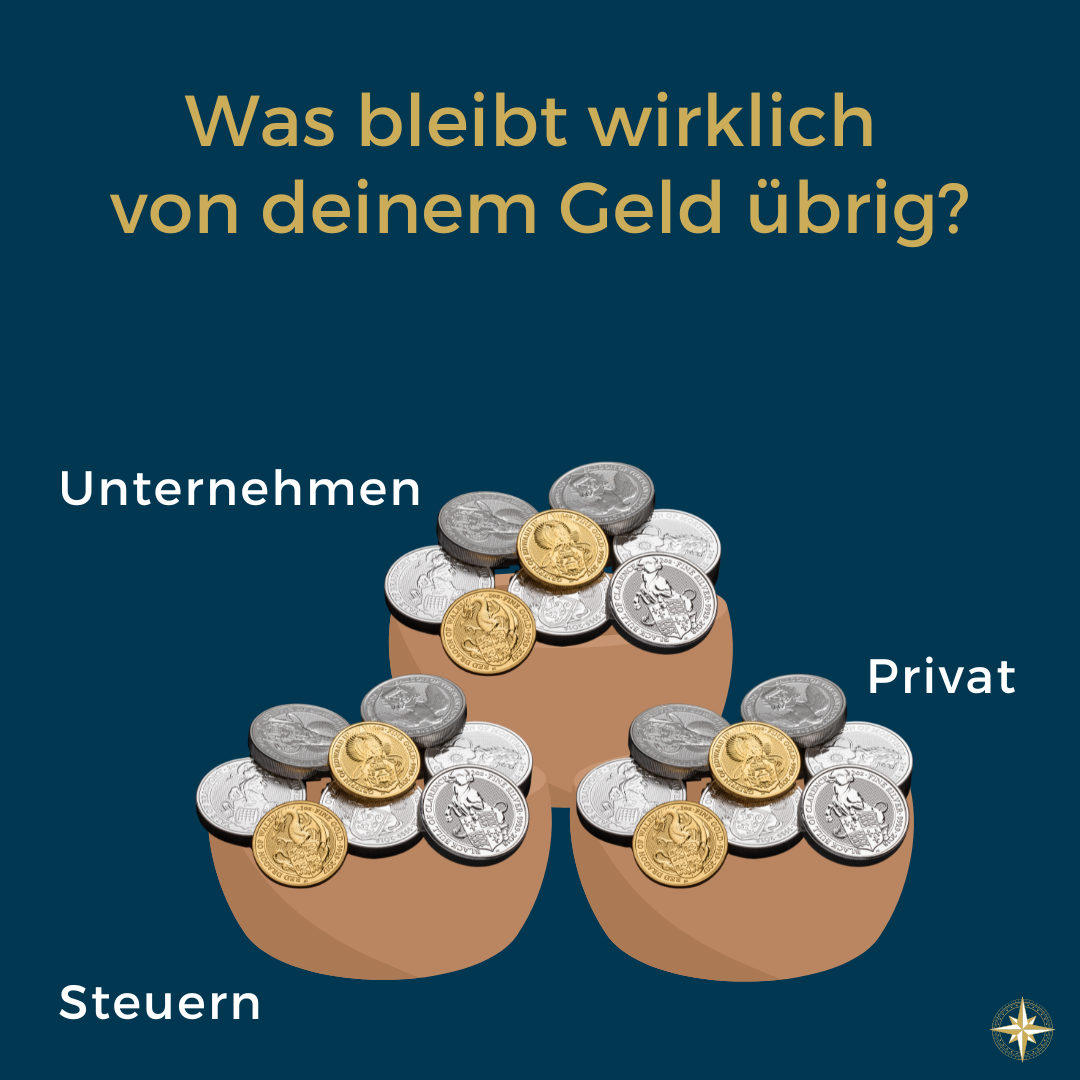 Dein Kontostand täuscht: Wie viel Geld ist wirklich verfügbar?