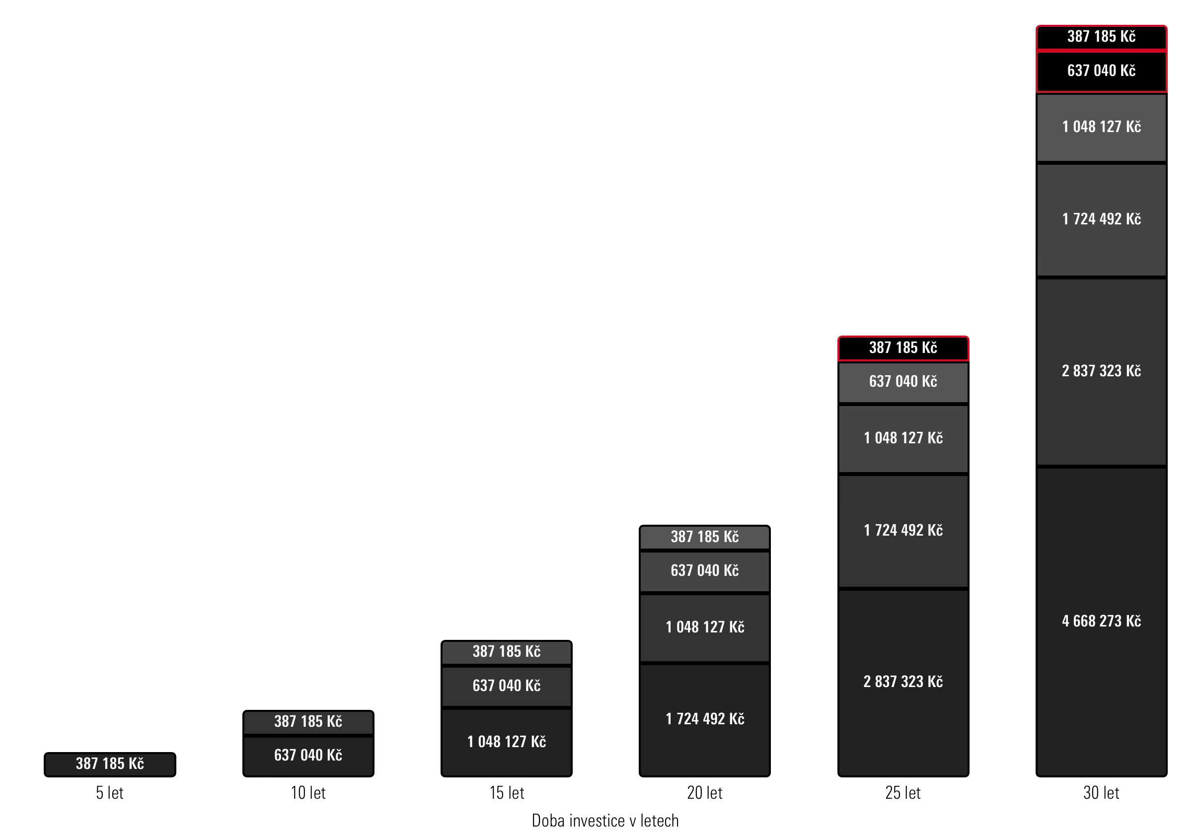 Cena casu v investicich.png