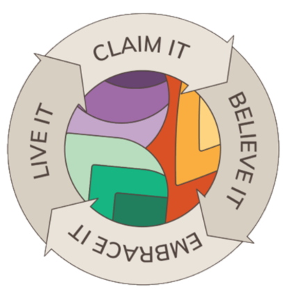 The Whole You Growth Cycle for personal and spiritual development.