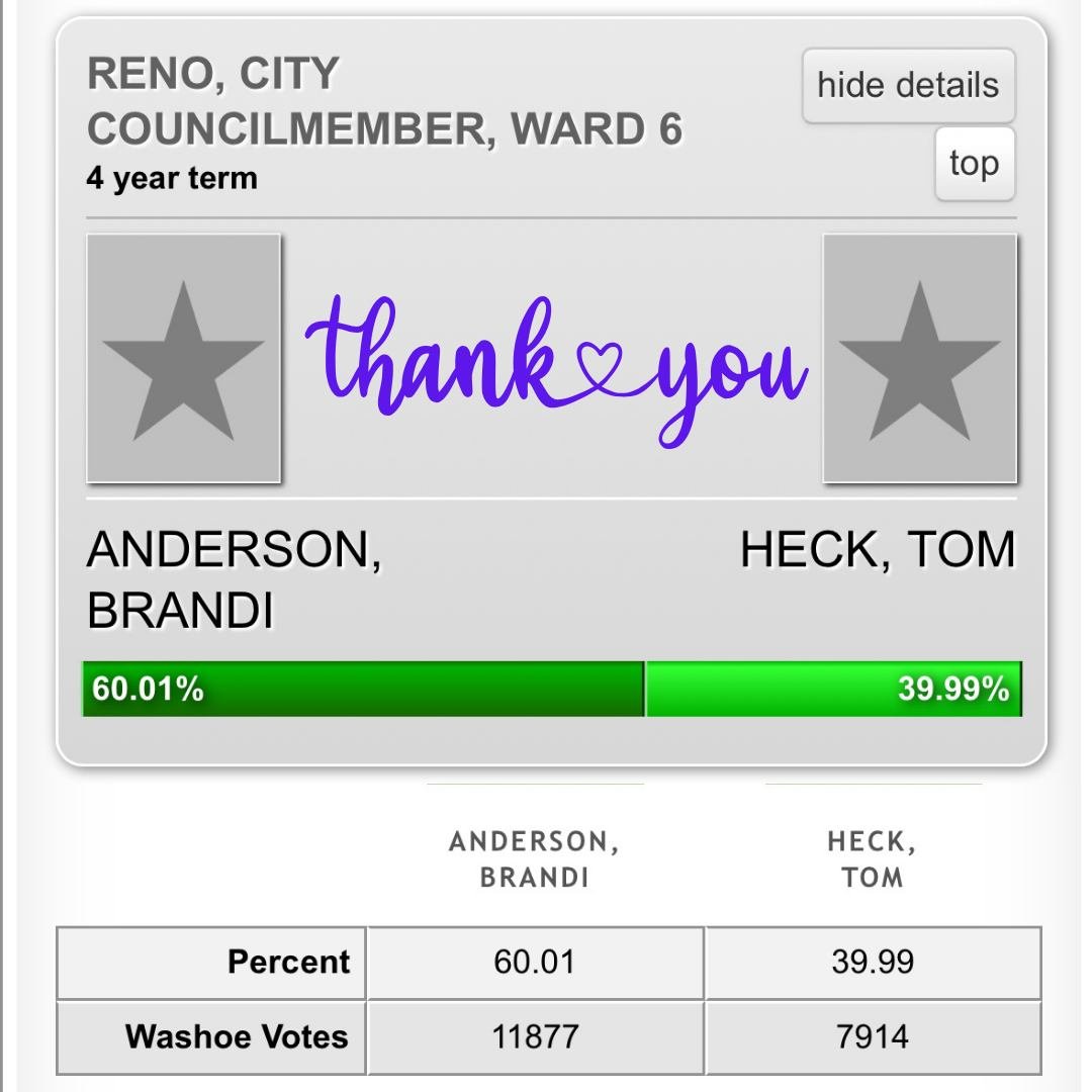 Wow Reno!  I am honored and grateful for the trust you&rsquo;ve placed in me, and I am ready to get to work. I am excited about bringing people together, finding solutions for more of our families, and working toward a stronger, more vibrant Reno and