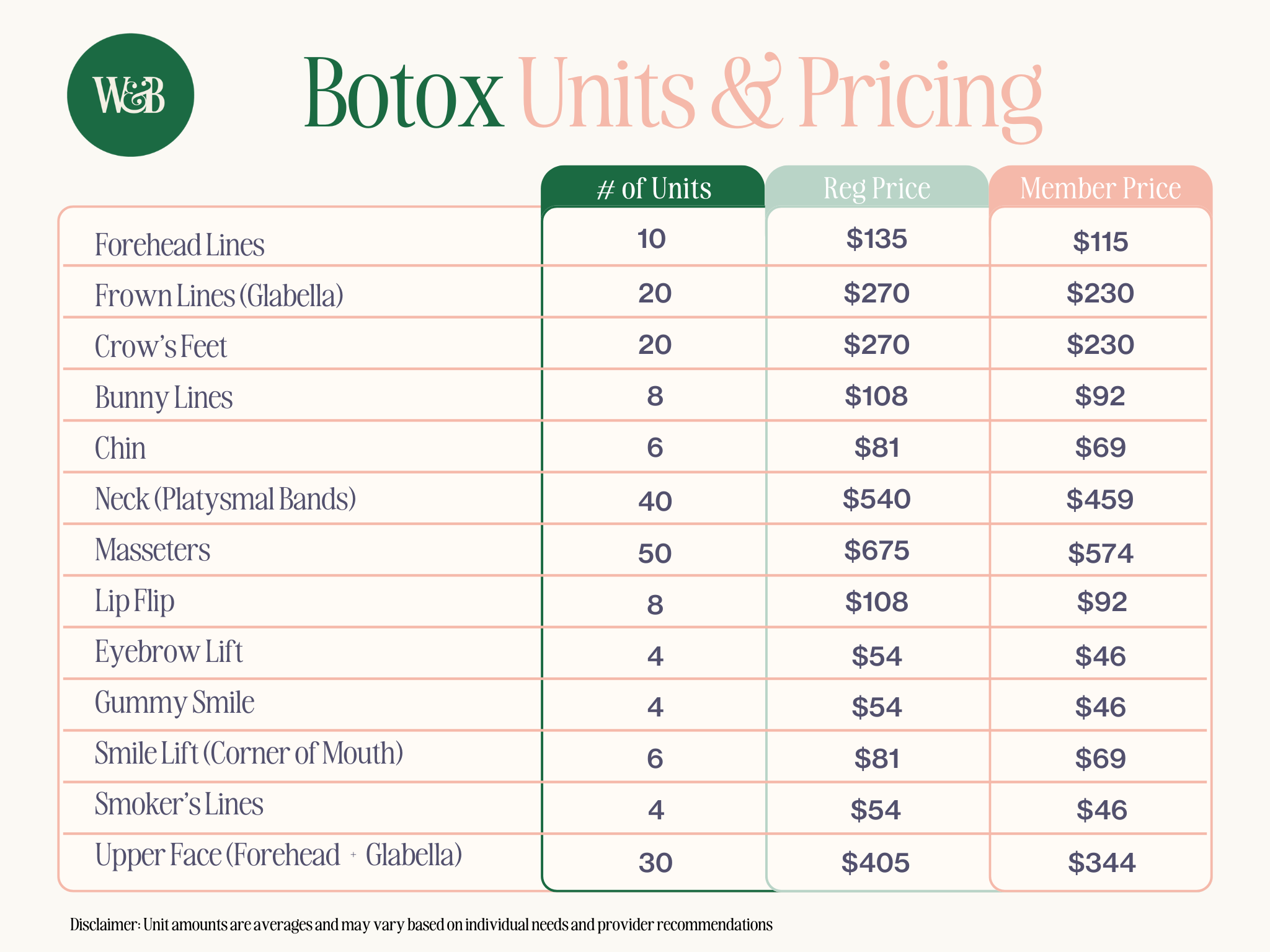 Botox Units and Pricing chart from W+G, listing different treatment areas, the number of units needed, regular prices, and member prices for each area.