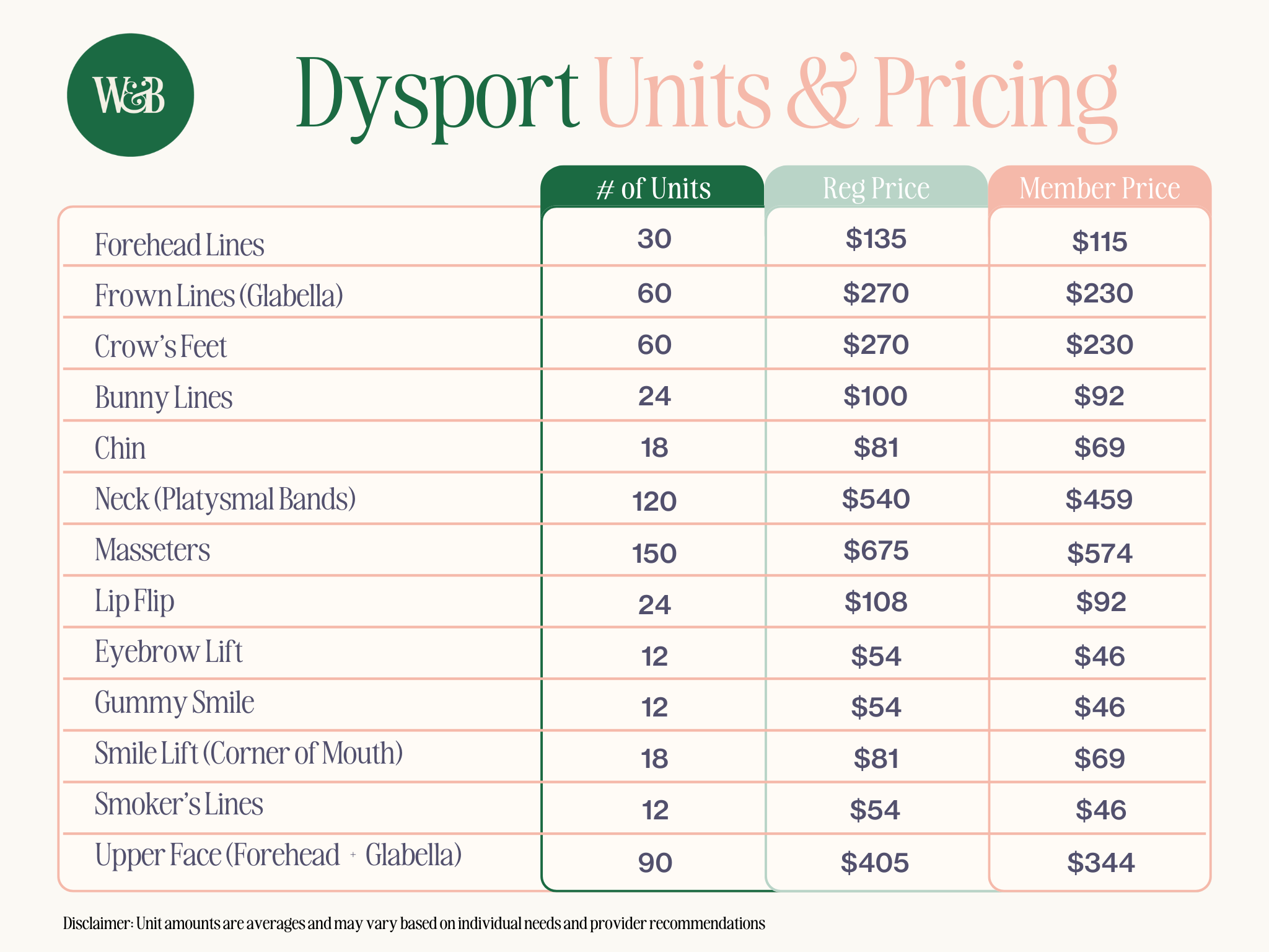 Table showing prices for various cosmetic dermal filler units, with columns for number of units, regular price, and member price, including services such as Forehead Lines, Frown Lines, Crow's Feet, Bunny Lines, Chin, Neck, Masseters, Lip Flip, Eyebrow Lift, Gummy Smile, Smile Lift, Smoker's Lines, and Upper Face.