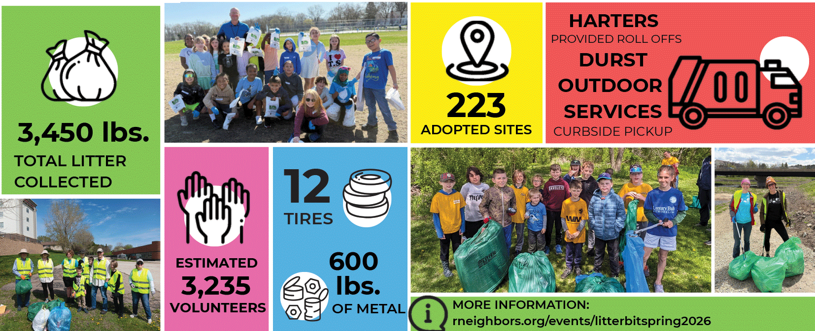 2026 Spring Litter Bit Better Recap — RNeighbors