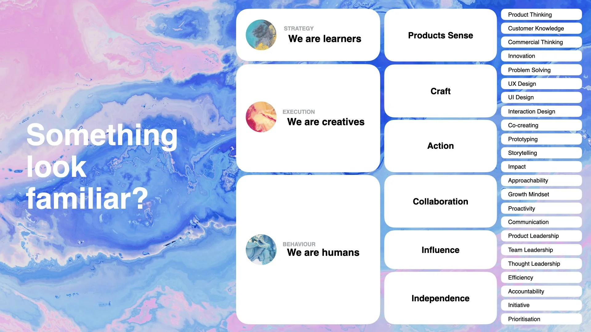 Defining team values