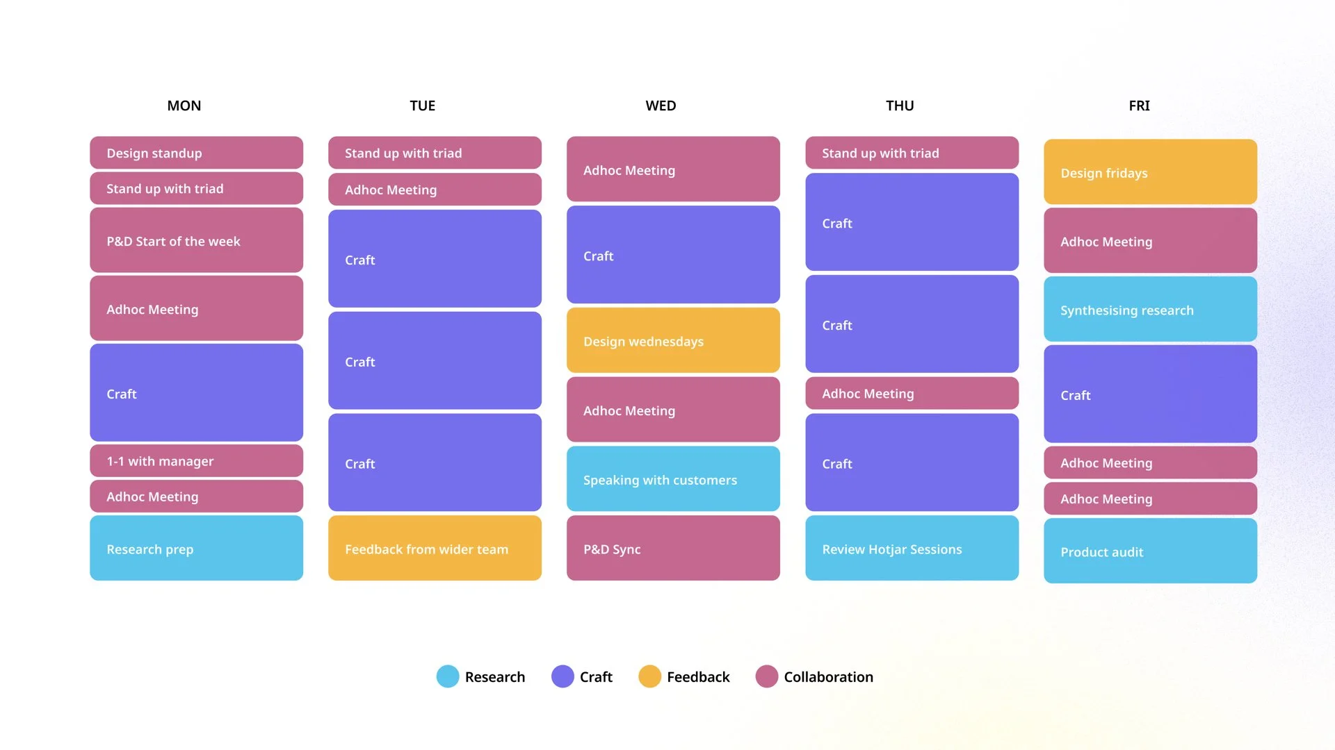 Establishing daily and weekly structure for design org