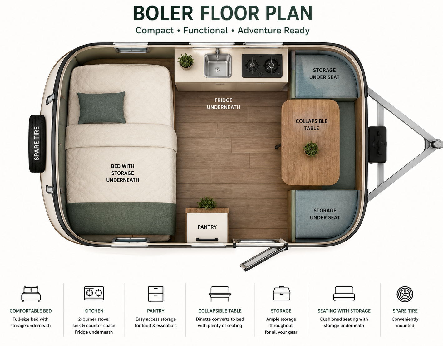 Diagram of a compact, functional boiler trailer floor plan featuring a large bed with storage underneath, a small kitchen area with a sink, stove, and fridge underneath, a pantry, a collapsible table with seating and storage under the seats, additional storage throughout, and spare tire mounted on the side.