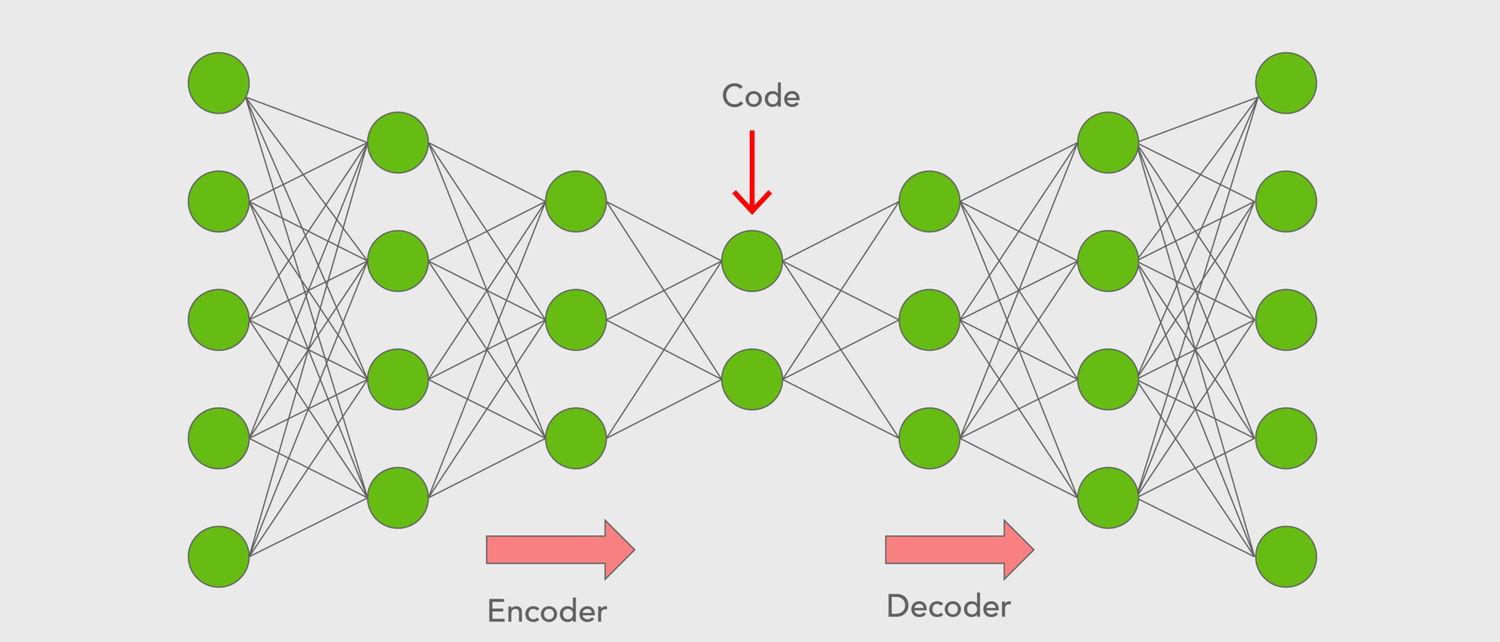 AI Cybersecurity - Understanding Autoencoders and GANs for Anomaly ...