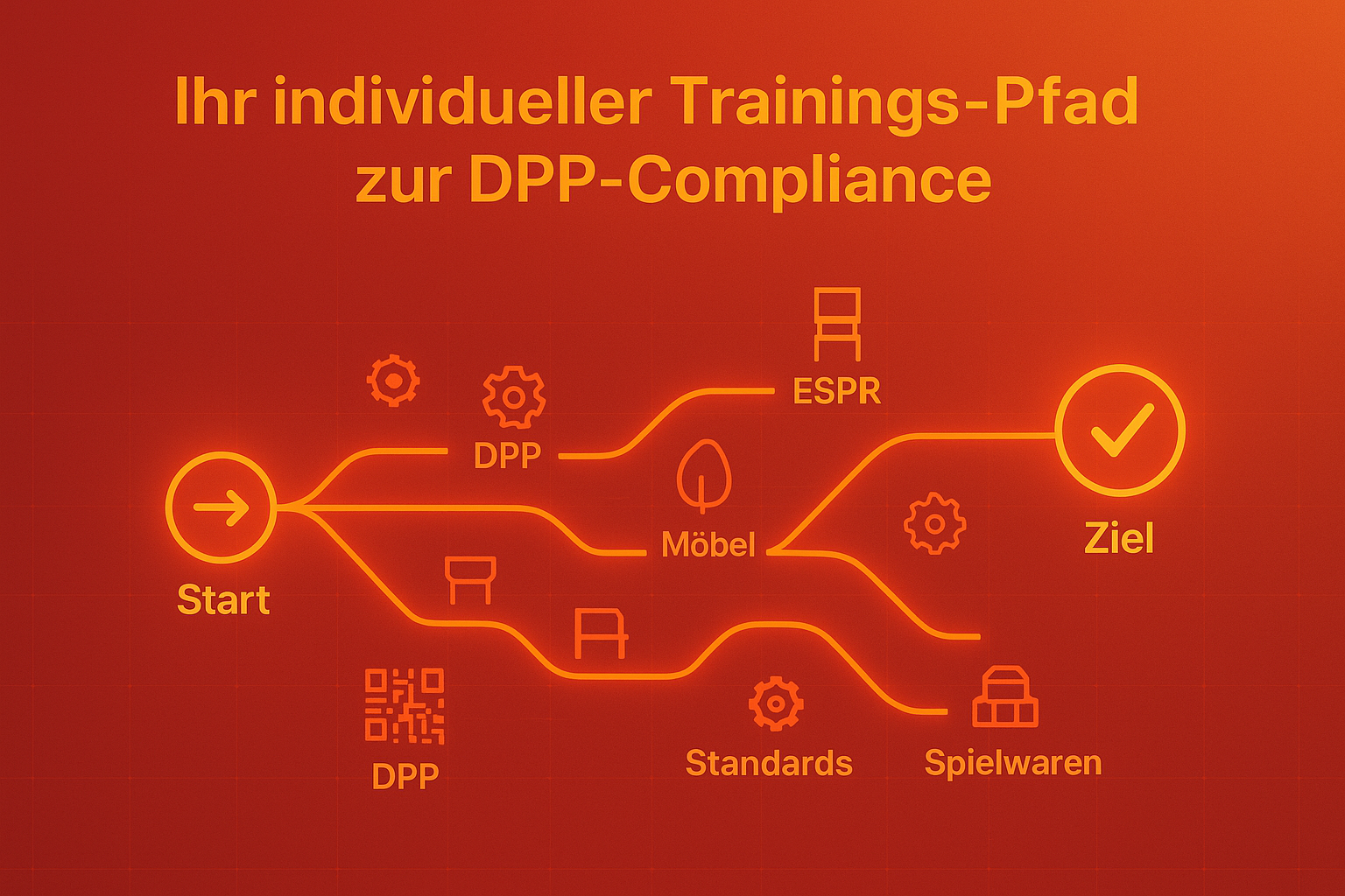 Trainingspfad DPP-Compliance in rot und orange - KI-generiert