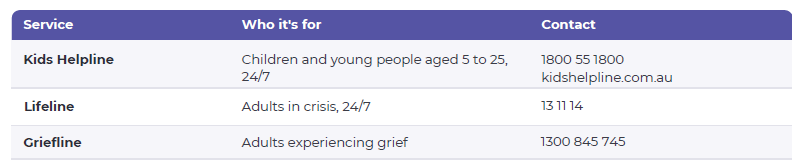 Contacts for helping children and adults with grief