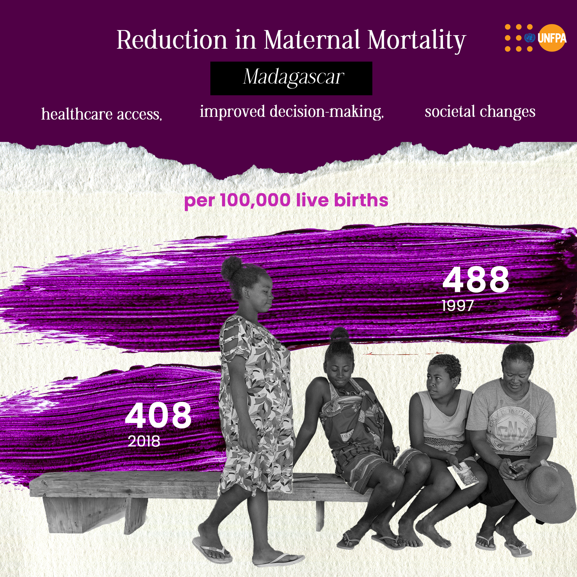 Reduction in Maternal Mortality.png