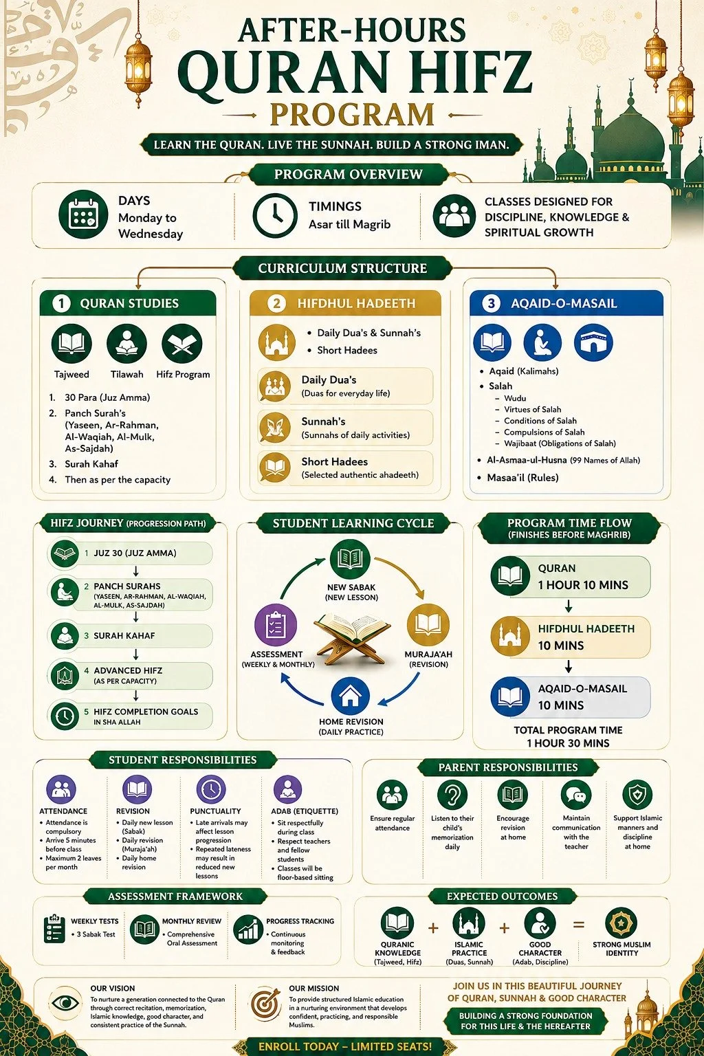 An informational poster about the after-hours Quran Hifz program, including program overview, curriculum structure, student learning cycle, journey, responsibilities, assessment framework, time flow, and expected outcomes, featuring Islamic themes and imagery.