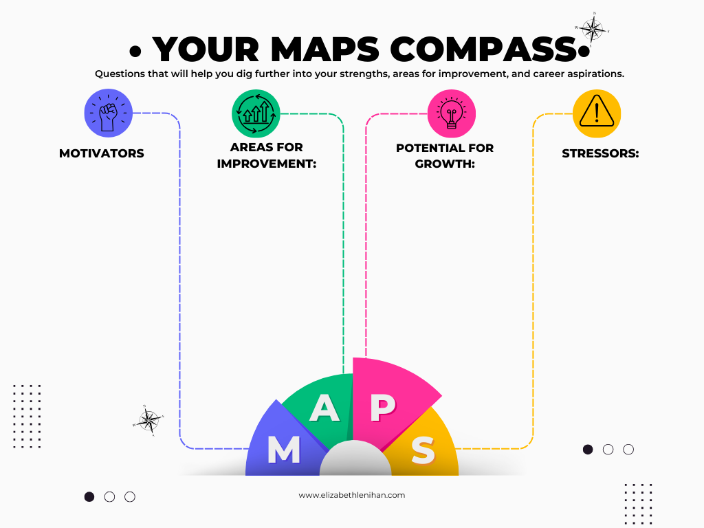 Your MAPS Compass.png