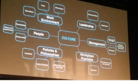 Cultivating a Culture of Engagement for Success