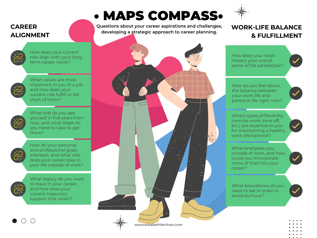 MAPS Compass_ Career Fulfillment Questions.png