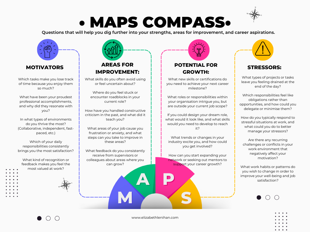 MAPS Compass_ Guiding Questions.png