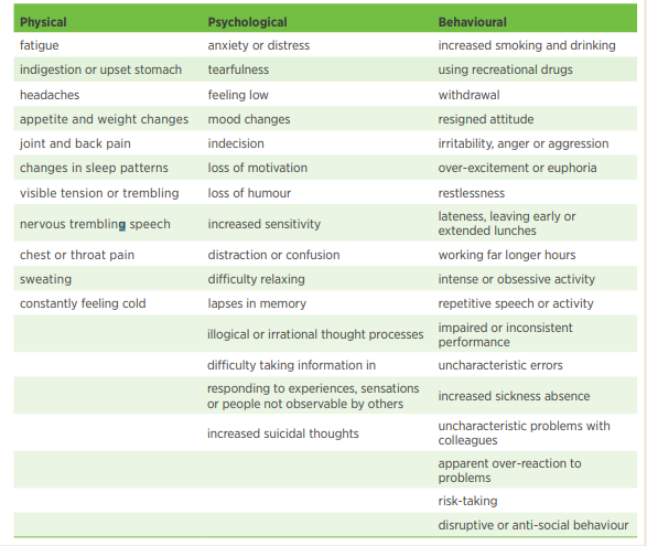 Managers Guide to Mental Health