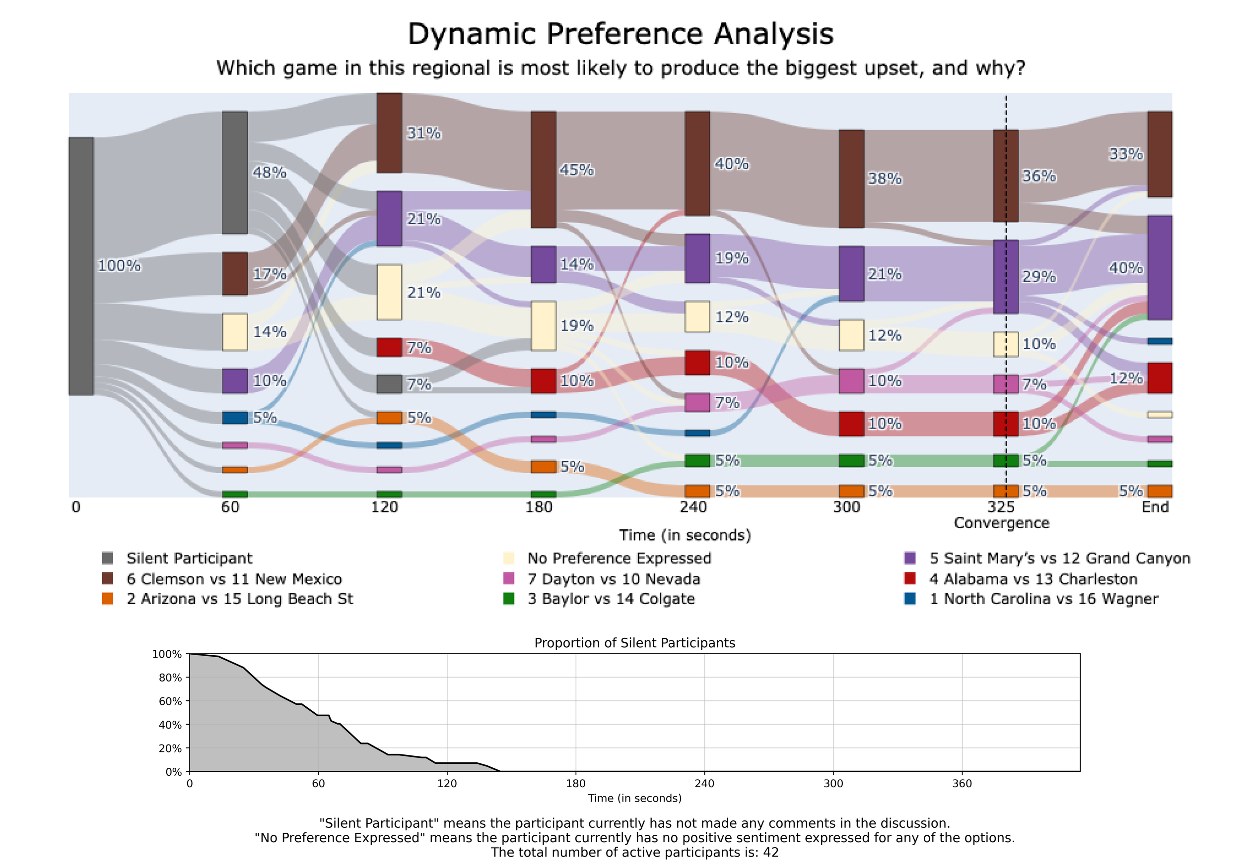 Group of 42 Sports Fans using Thinkscape Score in 89th Percentile of ...