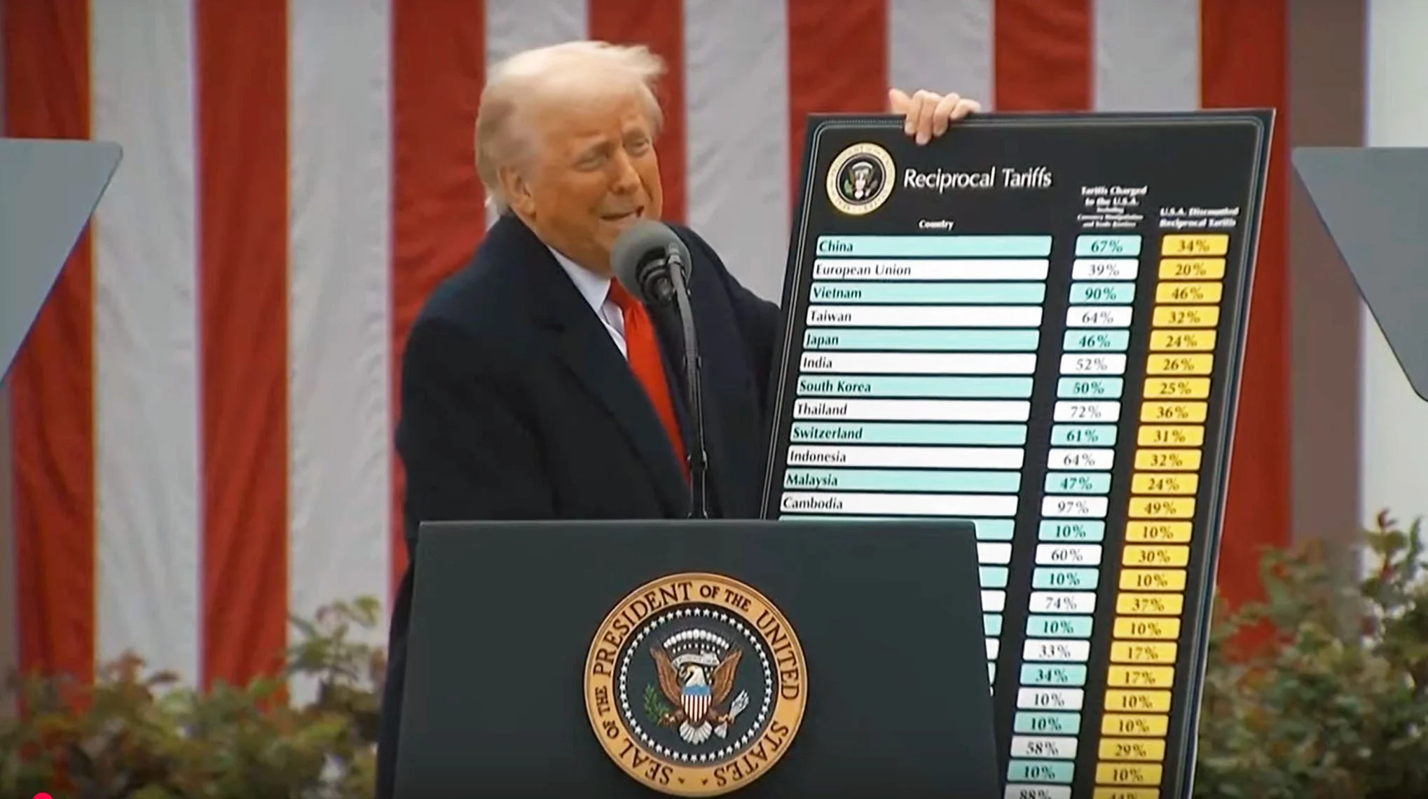 U.S. Supreme Court pulls tariff rug out from under Trump