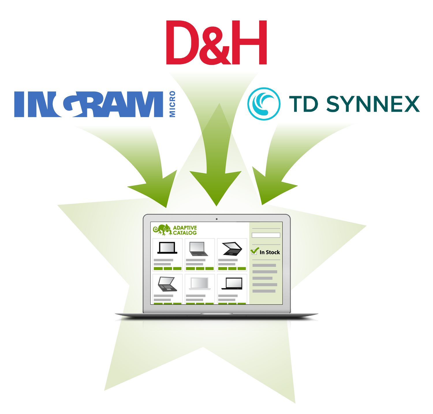 About — Adaptive Catalog