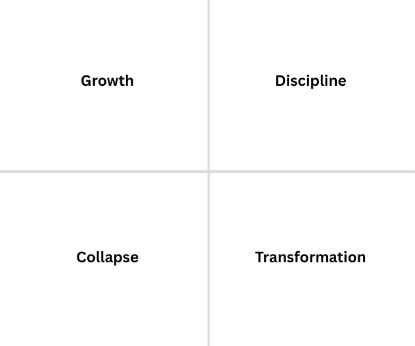 Scenario Planning - Dator's Four Archetypes