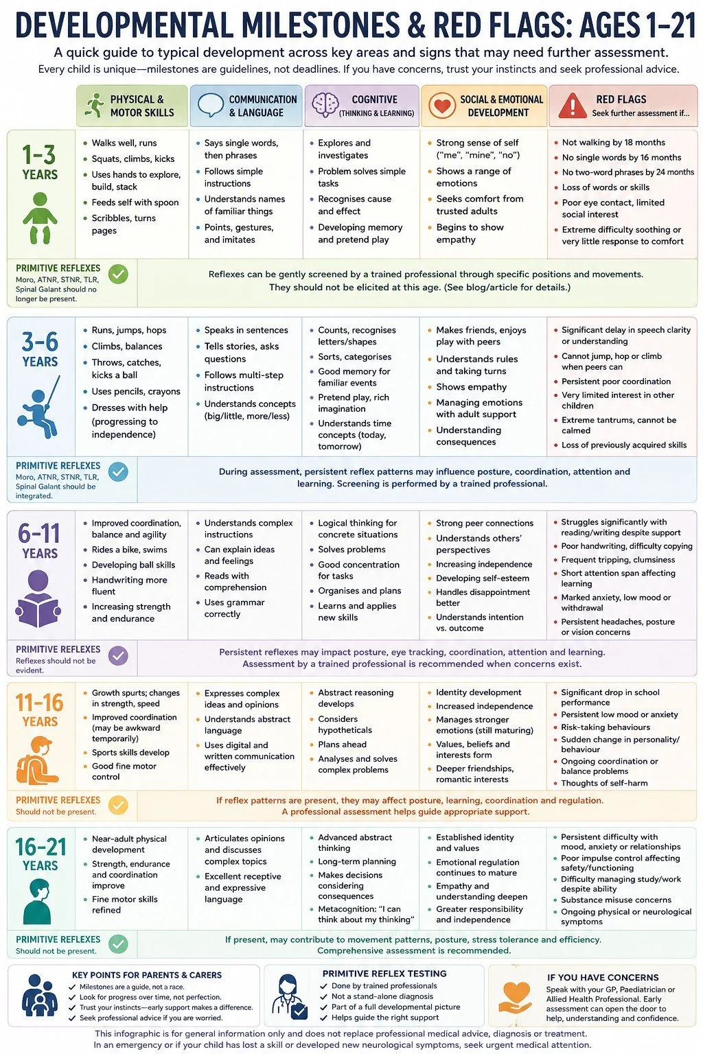 Developmental Milestones in Children Part 2