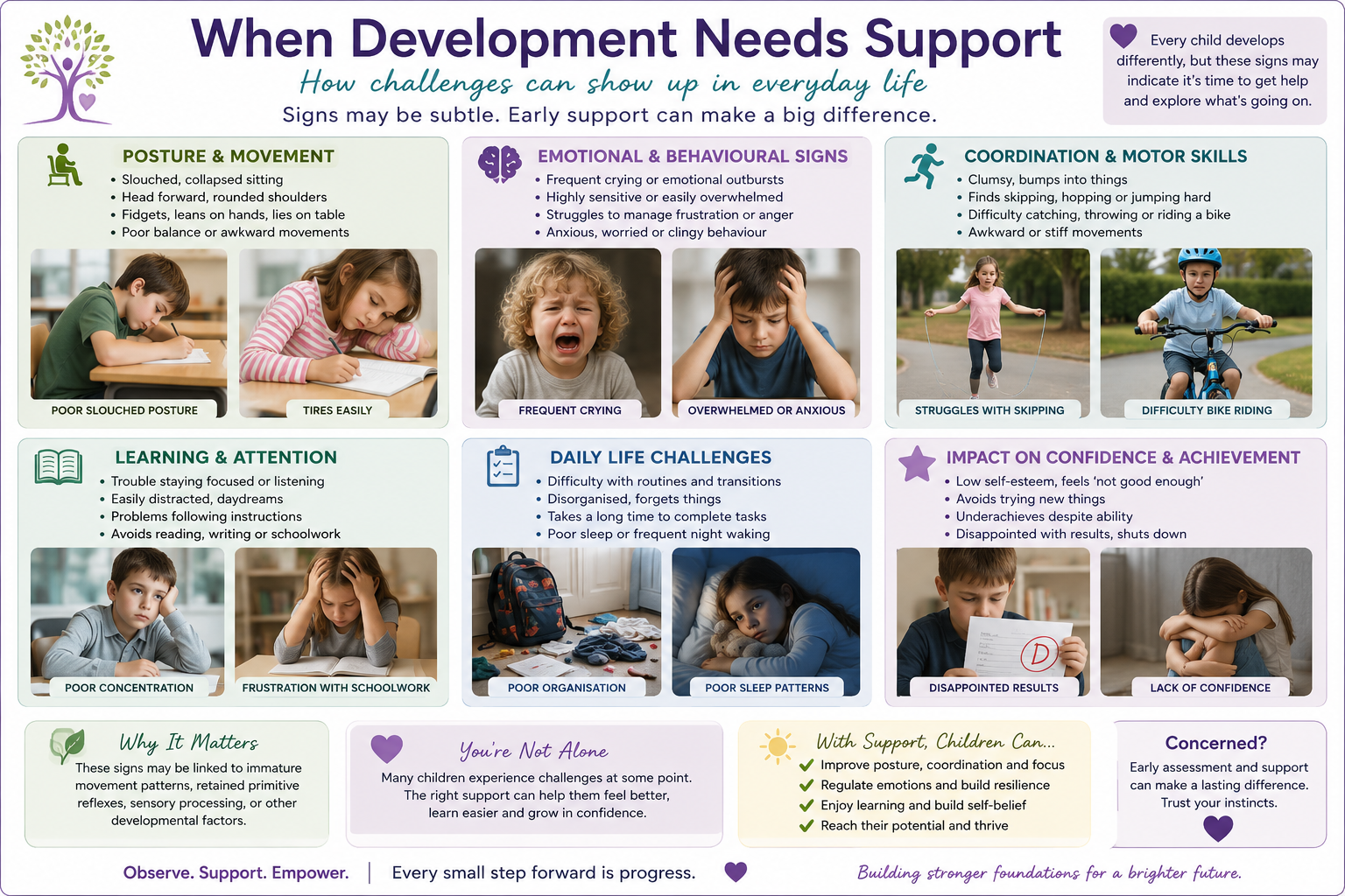 Some of the development signs that occur when more support is needed for a child.