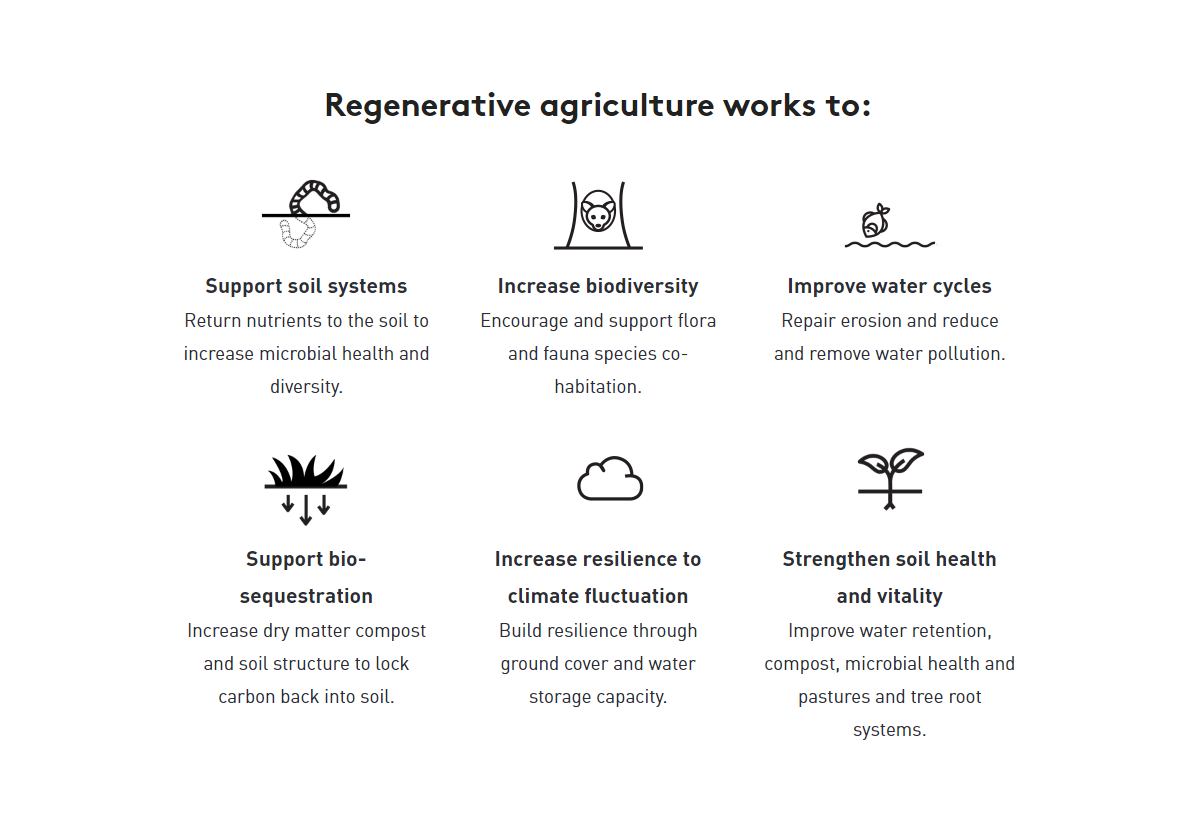 Regenerative-Agriculture.png