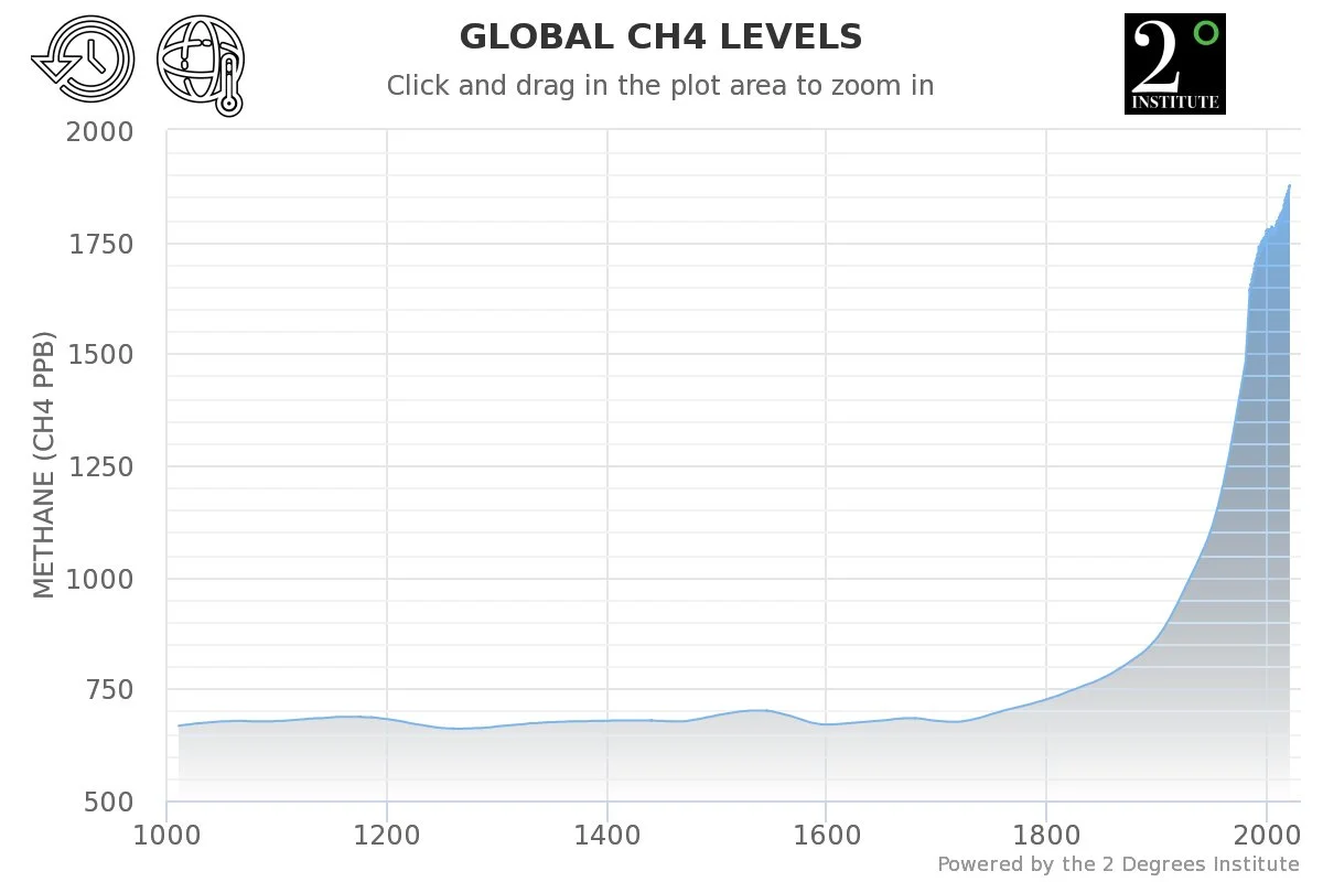 Global-CH4-Levels.jpg