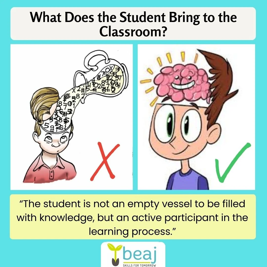 W1D3_What does the student bring to the classroom_.jpg