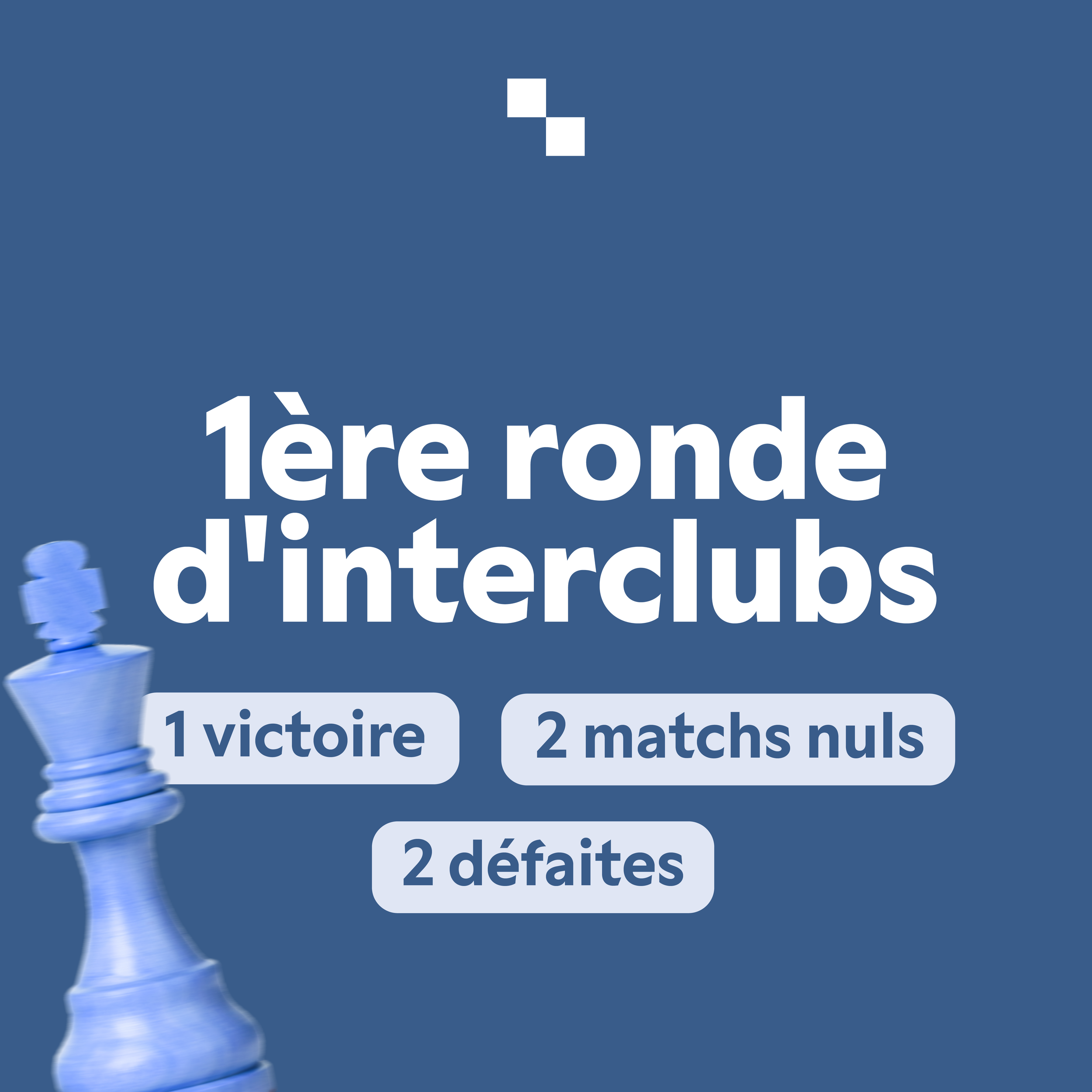 1ère ronde d'interclubs : 1 victoire, 2 matchs nuls et 2 défaites