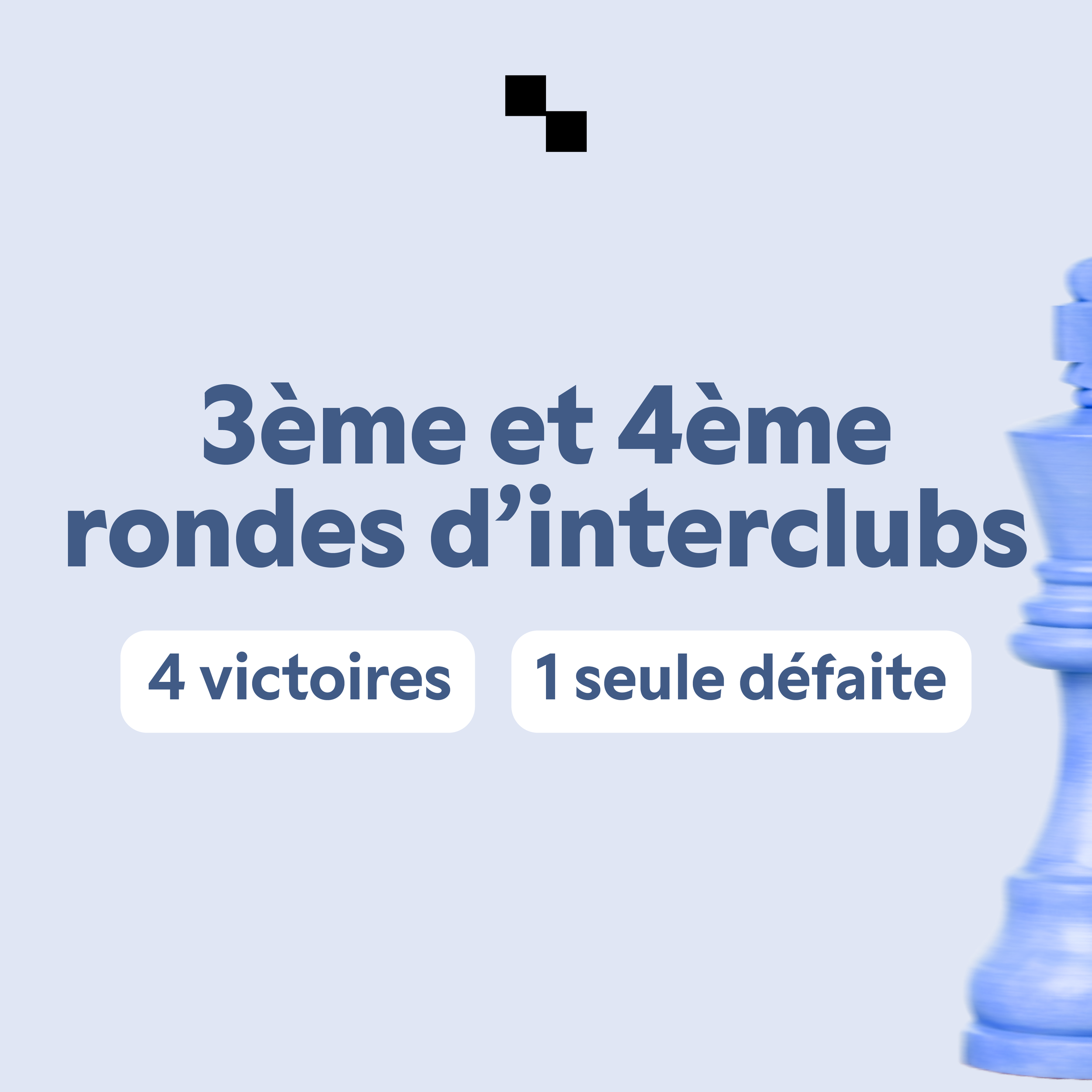 3ème et 4ème rondes d'interclubs : 4 victoires et 1 défaite !