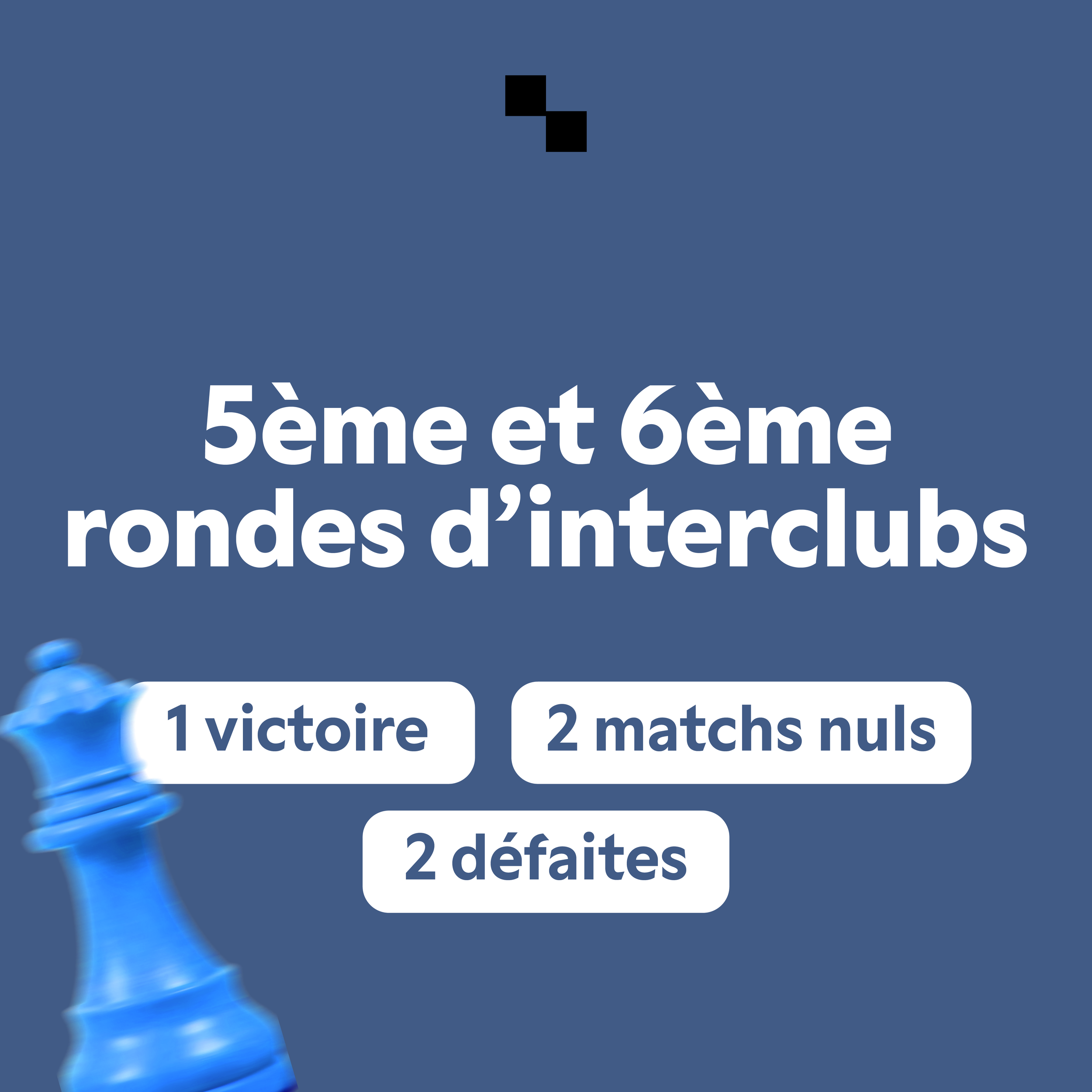 Interclubs : 1 victoire, 2 matchs nuls et 2 défaites