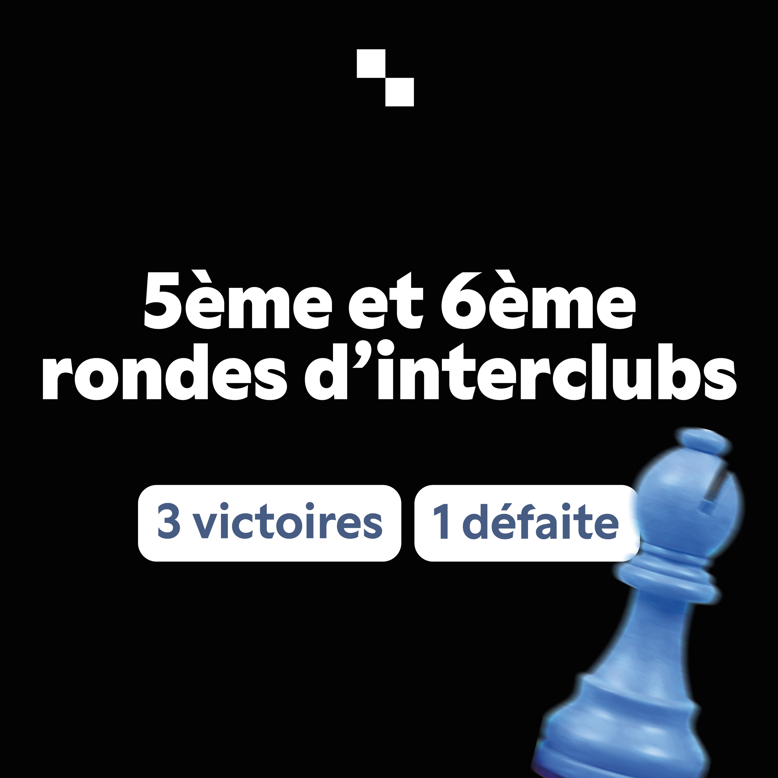 Nouveau dimanche d'interclubs : 3 victoires et 1 défaite !
