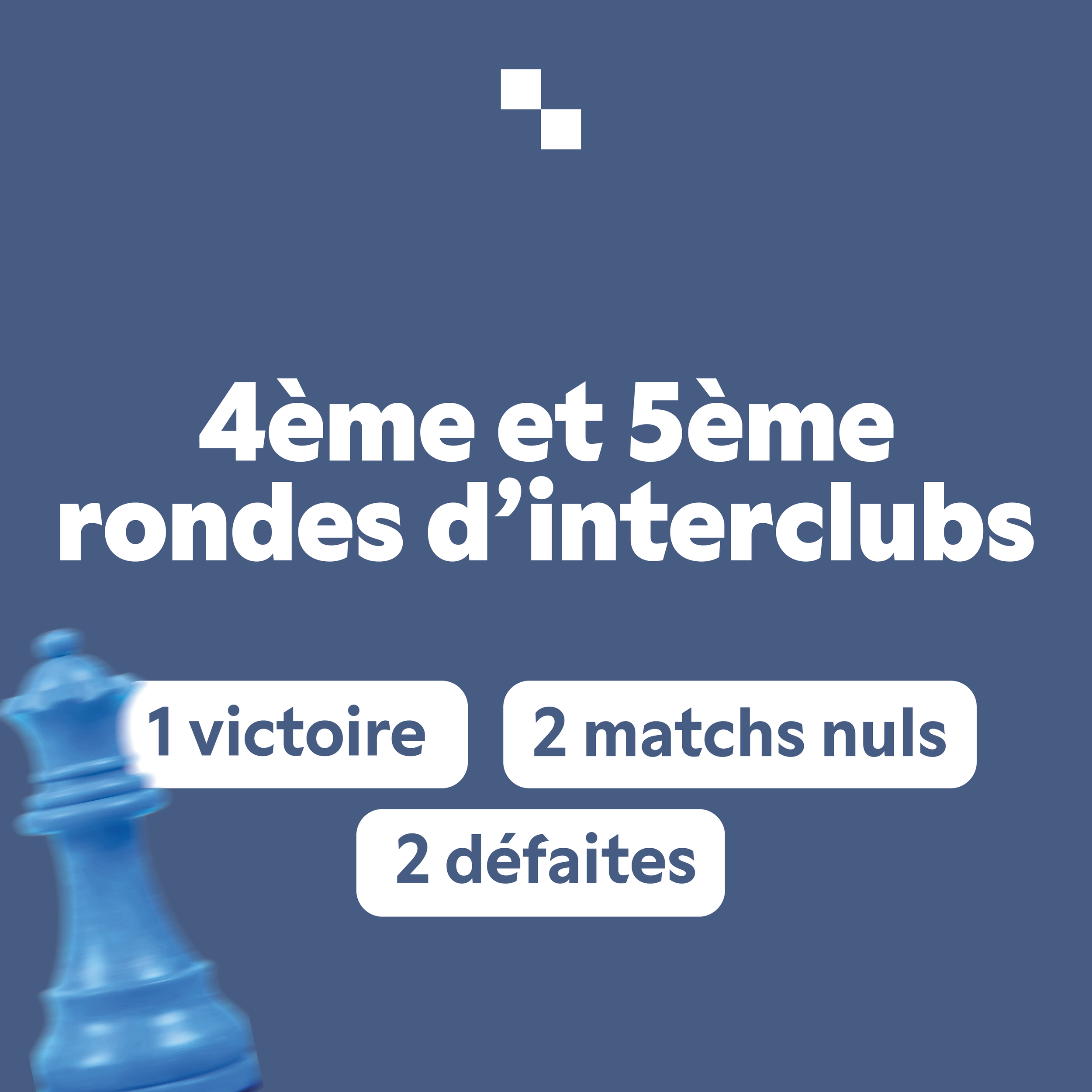 Interclubs : 1 victoire, 2 matchs nuls et 2 défaites