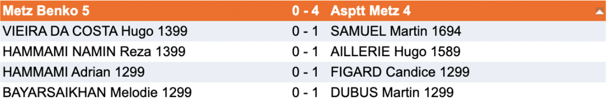 Résultats Interclubs Metz Benko