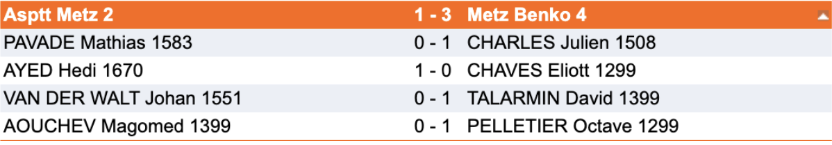 Résultats Interclubs Metz Benko