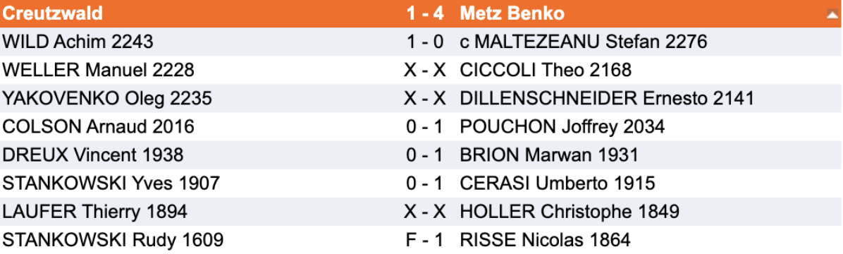 Résultats Interclubs Metz Benko