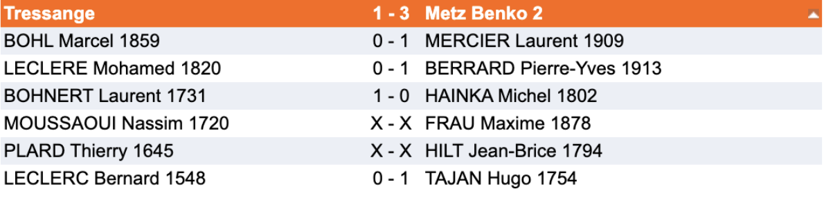 Résultats Interclubs Metz Benko