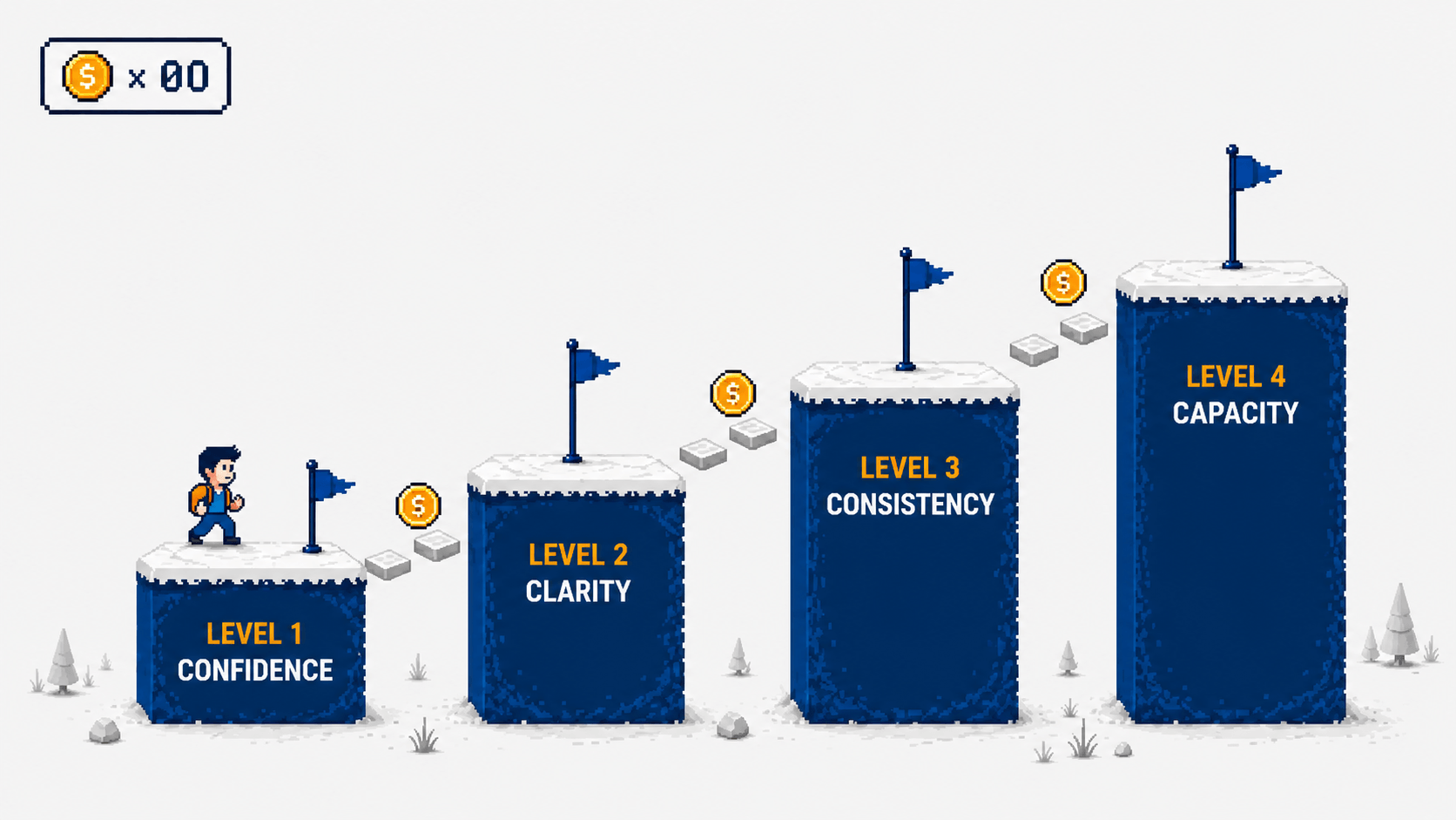 Your Business Is A Video Game. Here’s How To Beat It.
