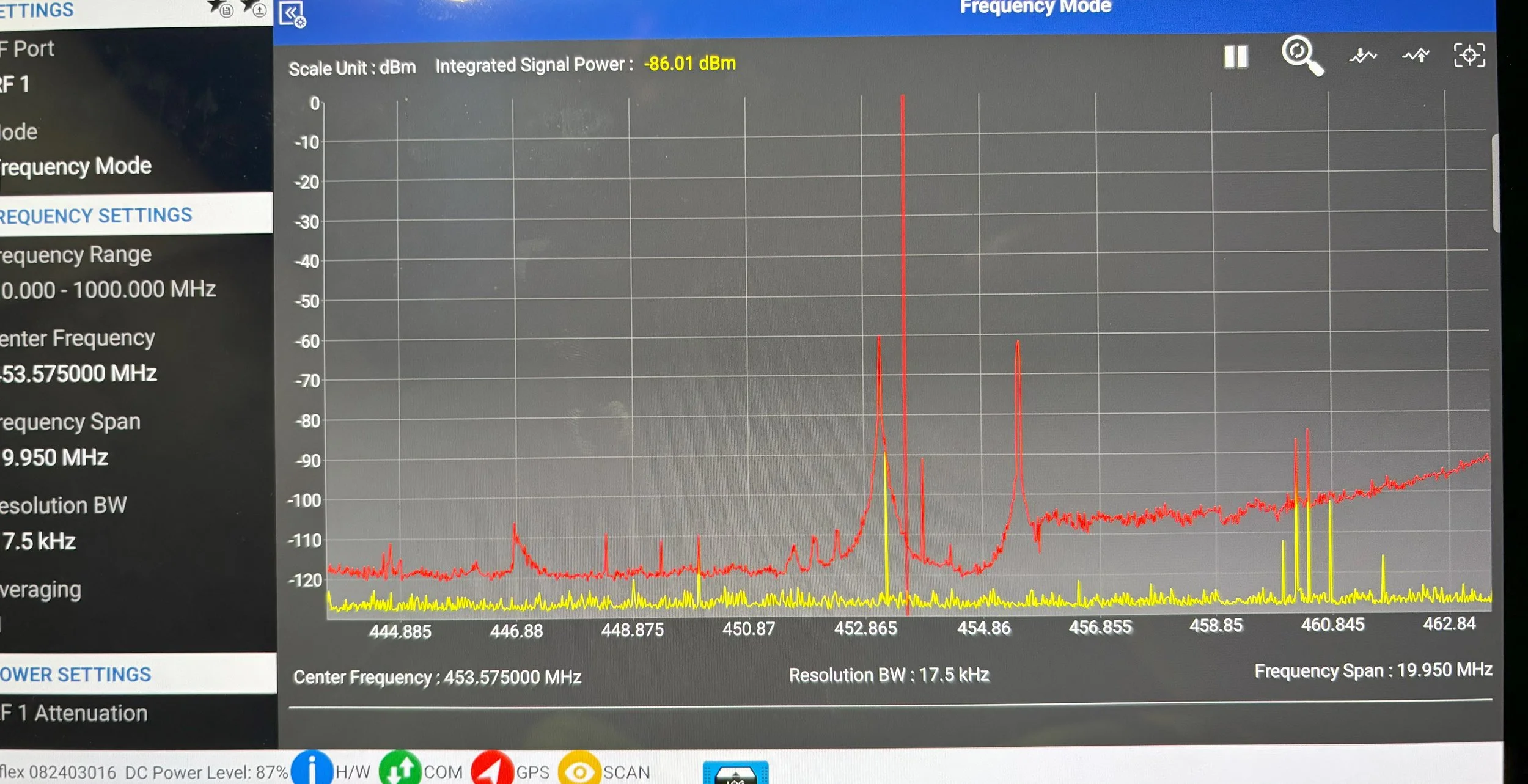 Line graph display showing signal strength over frequency, with the y-axis labeled in decibels-milliwatts and the x-axis labeled in megahertz, on a digital signal analysis software interface.