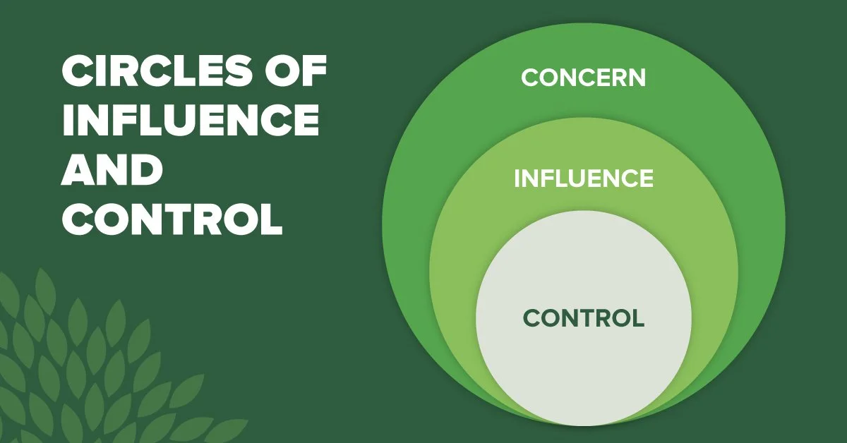 How To Stop Worrying About The Things You Can’t Control — Leadership ...